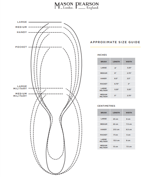 Mason Pearson approximate size guide: showing labeled contour outlines for Large, Medium, Handy, Pocket, and Military sizes, with inch and centimetre size tables on a white background.