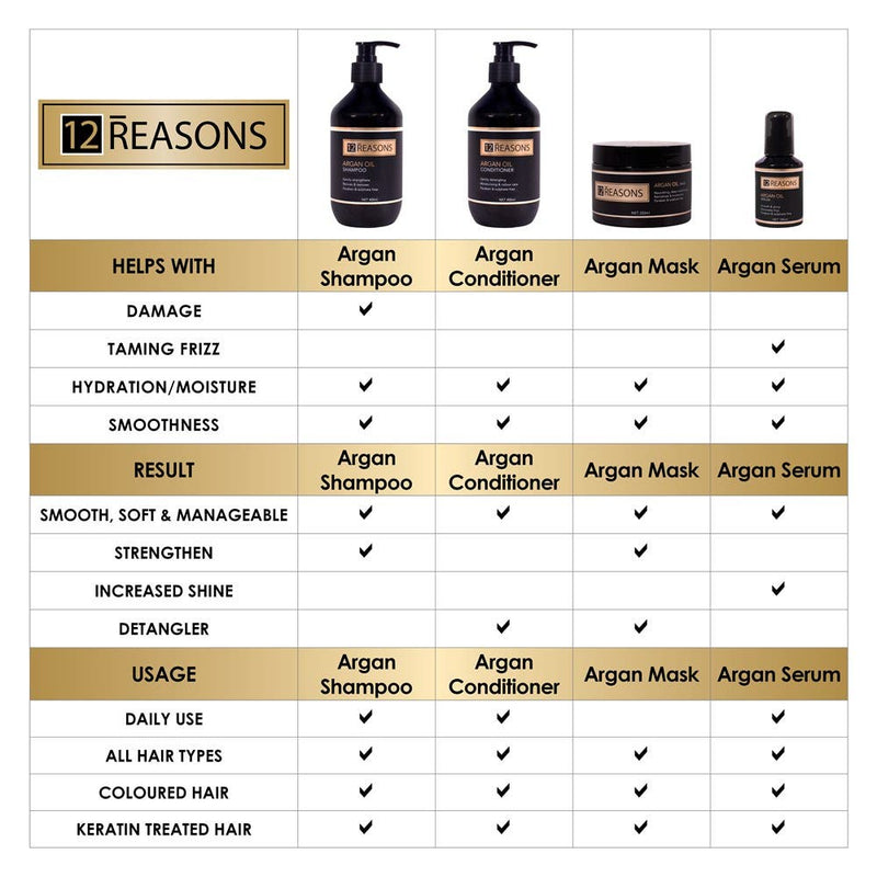 12Reasons Argan Oil Moisturise & Shine Trio Argan Oil DUO & Serum 100ml