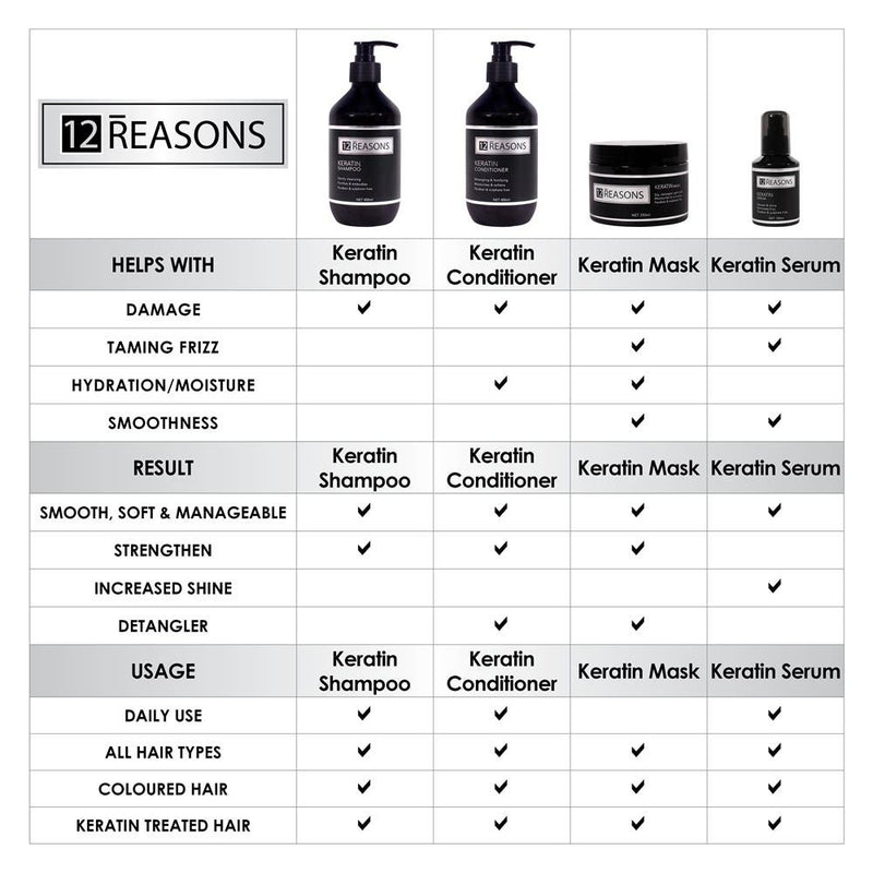 12Reasons Keratin Hair Treatment Mask 250ml
