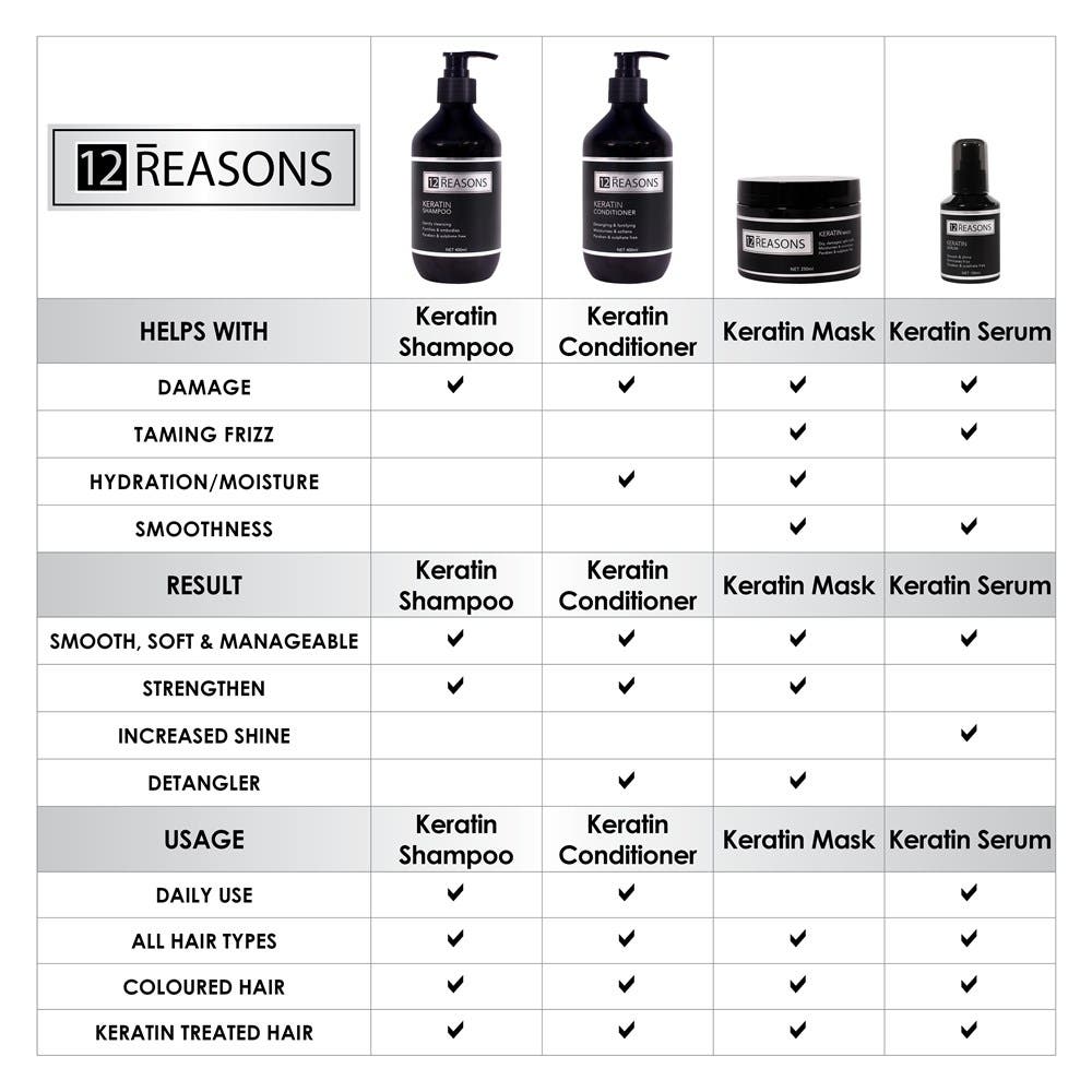 12Reasons Keratin Shampoo 400ml