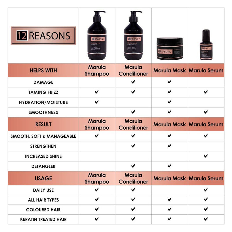12Reasons Marula Oil Hair Treatment Mask 250ml
