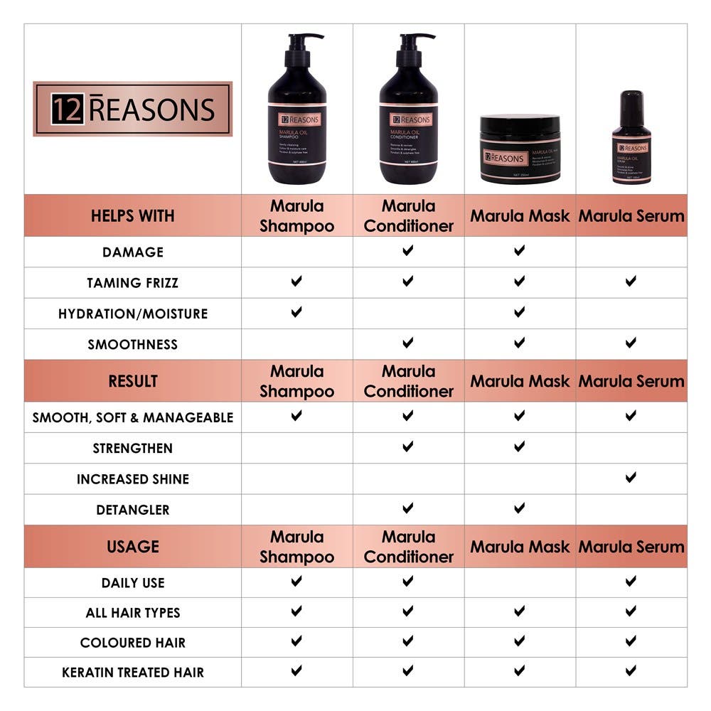 12Reasons Marula Oil Hydrate & Shine Trio Marula DUO & Marula Oil Hair Serum 100ml