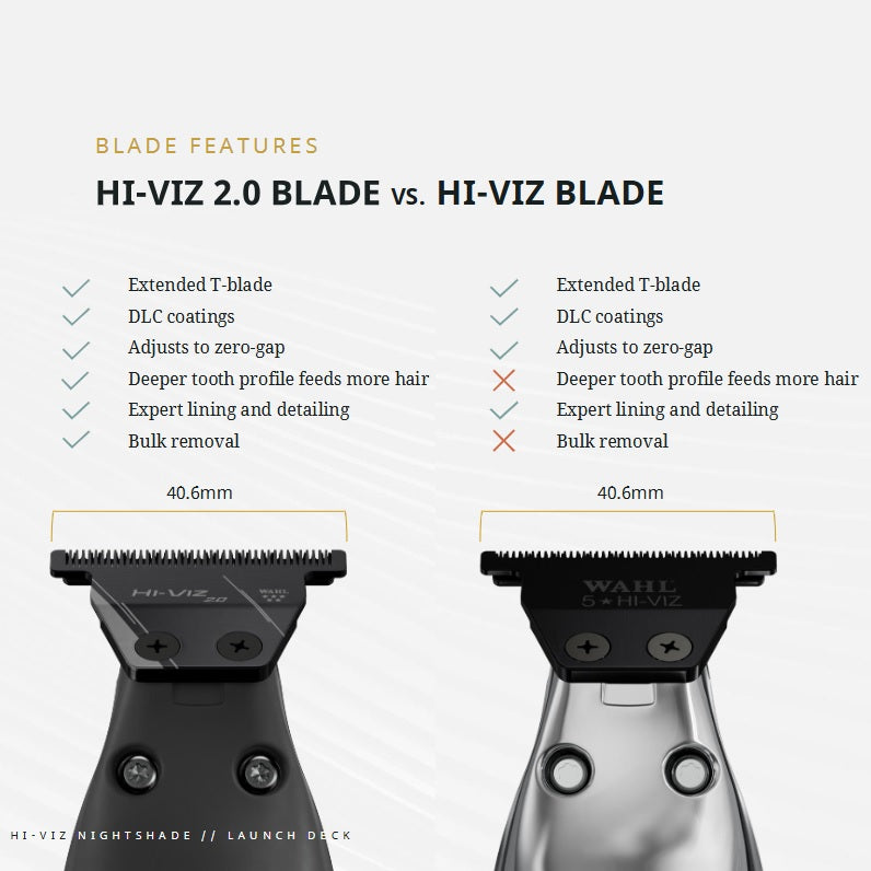 Wahl Professional 5 Star Series Hi-Viz Trimmer - Nightshade