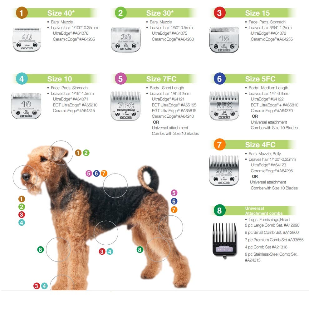 Andis UltraEdge Detachable Pet Clipper Blade