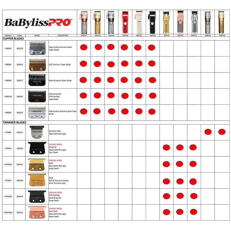 BaBylissPRO DLC T-Blade 2.0mm Deep Tooth FX707BD2