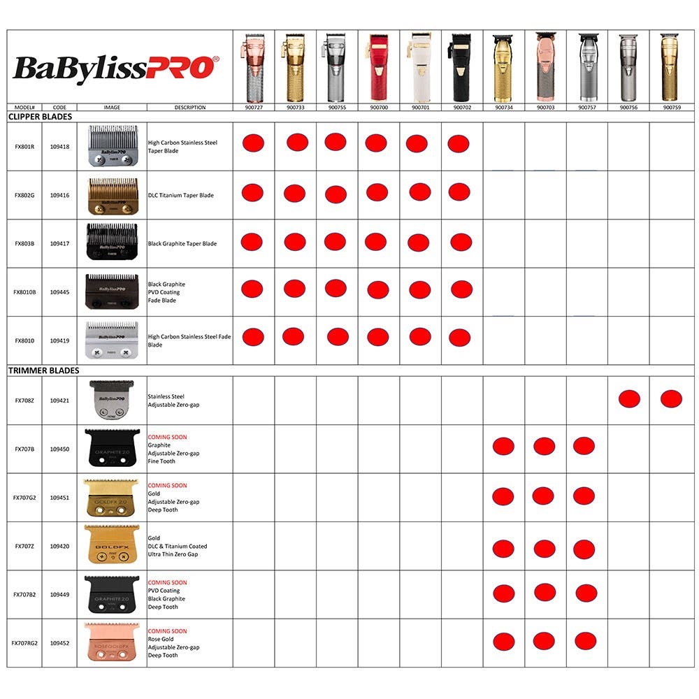 BaBylissPRO DLC T-Blade 2.0mm Deep Tooth FX707BD2