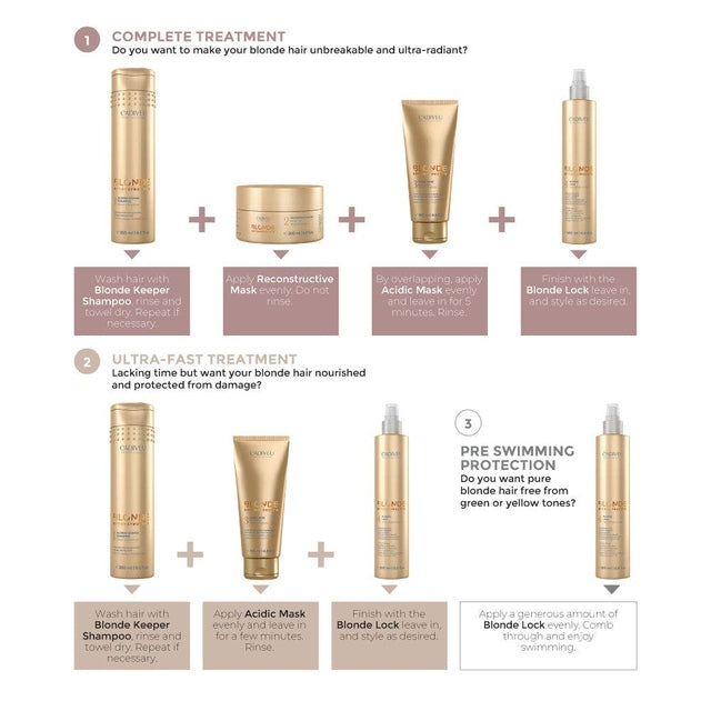 Cadiveu Blonde Reconstructor No3 Acidic Mask 200ml