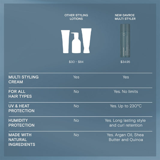 Davroe Multi Styler 150ml