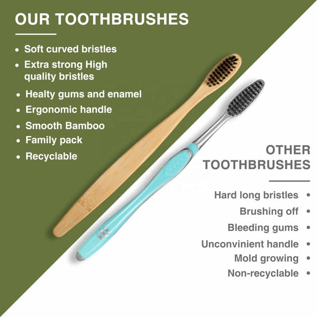 Eco-friendly Natural Bamboo Toothbrush Set, Extra soft bristle, BPA Free