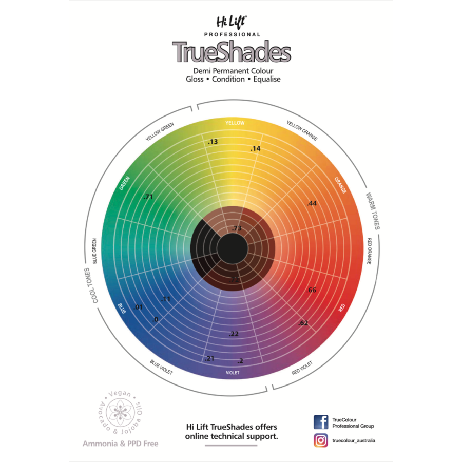 Hi Lift True Shades Demi Permanent Colour 75ml *Choose colour