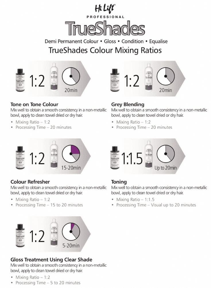 Hi Lift TrueShades Processing Solution 1L