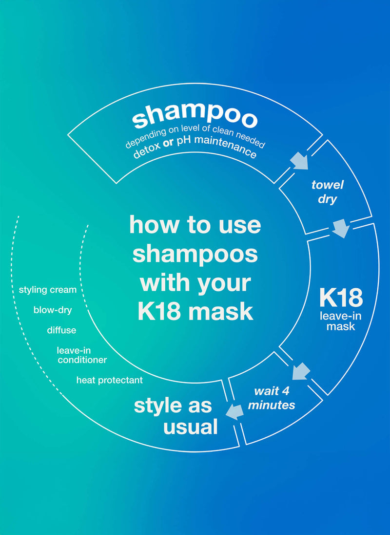 K18 Peptide Prep Detox Shampoo 473ml
