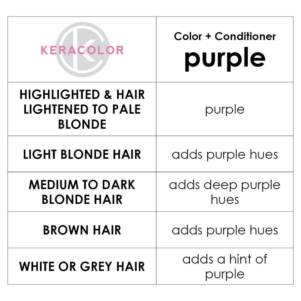 Keracolor Color Clenditioner Colour Shampoo - Purple 1L