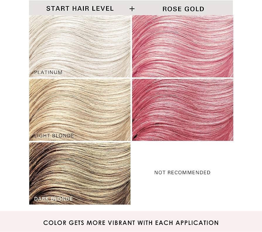 Keracolor Color Clenditioner Colour Shampoo - Rose Gold 1L