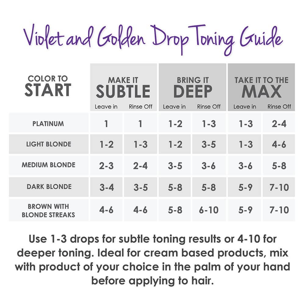 Keracolor Gold Toning Drops for Warm Blonde Tones 60ml