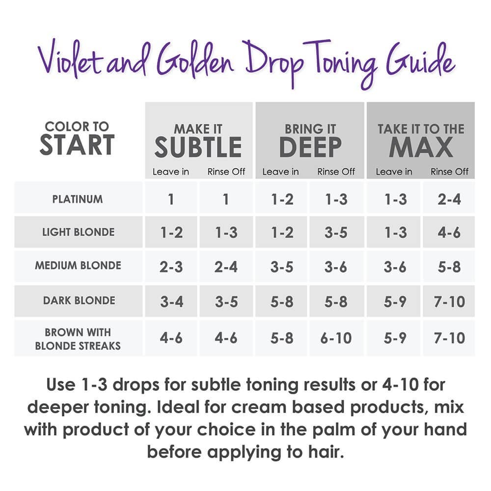 Keracolor Purple Toning Drops for Cool Blonde Tones 60ml