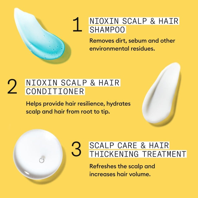 Nioxin System 1 Scalp Care + Hair Thickening System TRIO Kit 300ml+300ml+100ml *NEW