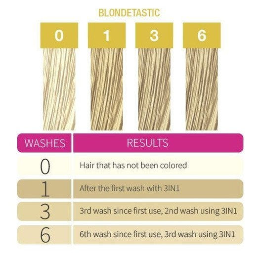 Punky Colour 3-in-1 Color-Depositing Shampoo + Conditioner - Blondetastic