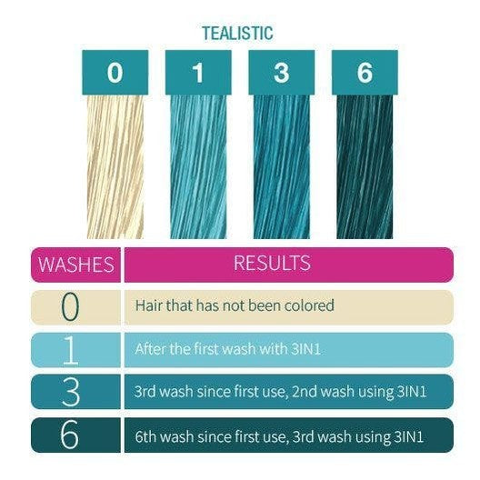 Punky Colour 3-in-1 Color Depositing Shampoo + Conditioner - Tealistic