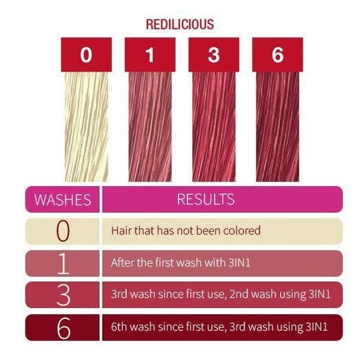 Punky Colour 3-in-1 Color Depositing Shampoo + Conditioner - Redilicious