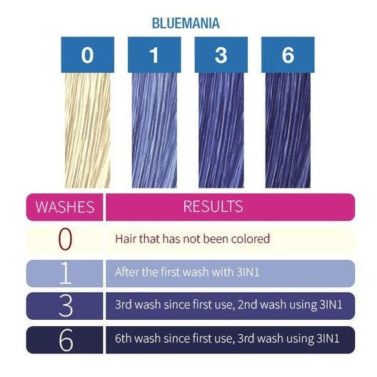 Punky Colour 3-in-1 Color Depositing Shampoo + Conditioner - Bluemania