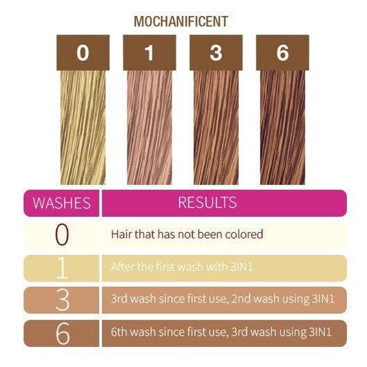 Punky Colour 3-in-1 Color Depositing Shampoo + Conditioner - Mochanificent