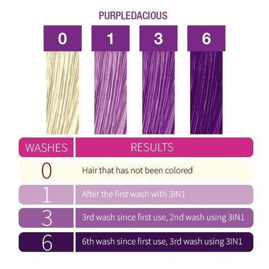 Punky Colour 3-in-1 Color Depositing Shampoo + Conditioner - Purpledacious