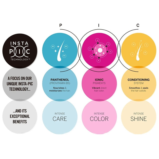 Revlon Professional Nutri Color Filters