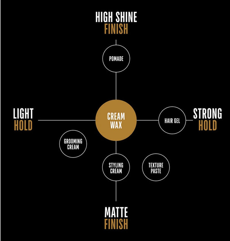 UNITE Real Men GO24.7 Cream Wax 57g