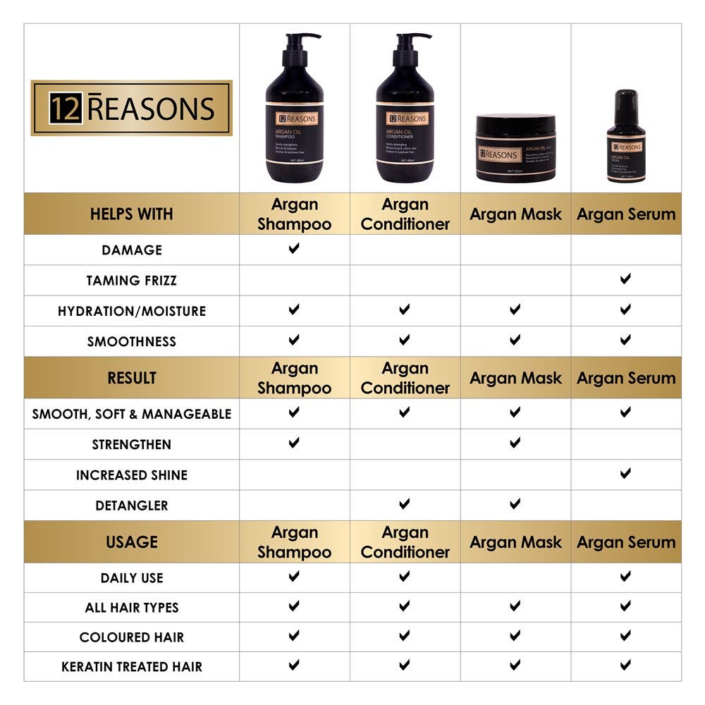 12Reasons Argan Oil Moisturise & Smooth Trio (Argan Oil DUO & Mask 250ml)